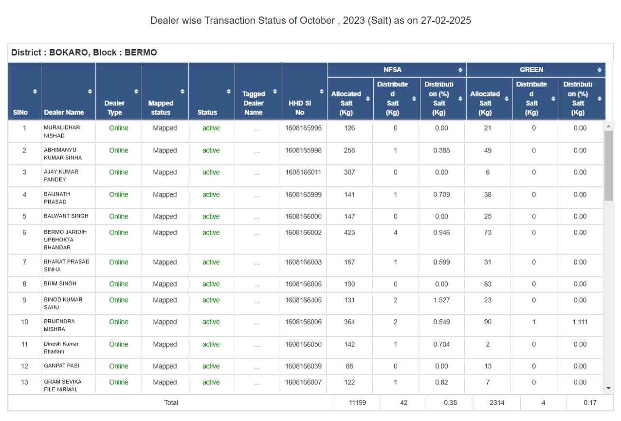 Masik Vitran Salt report 4