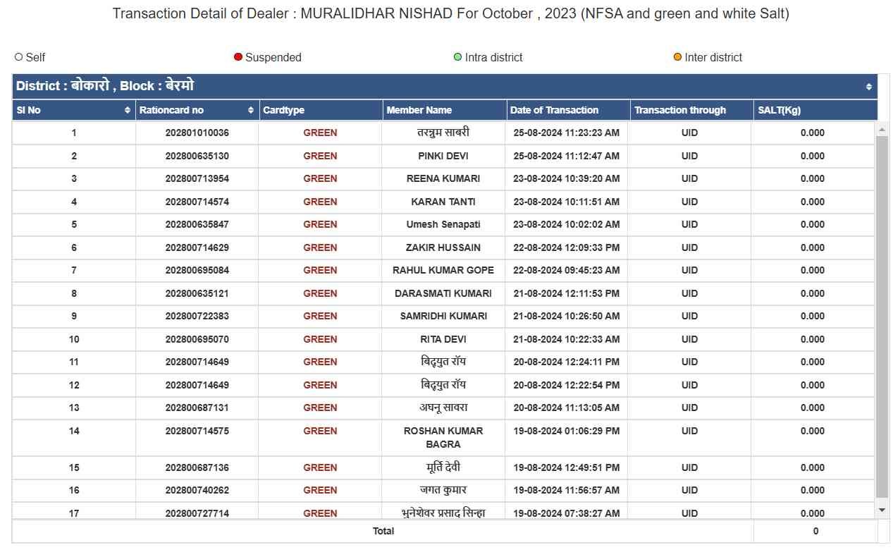 Masik Vitran Salt report 5