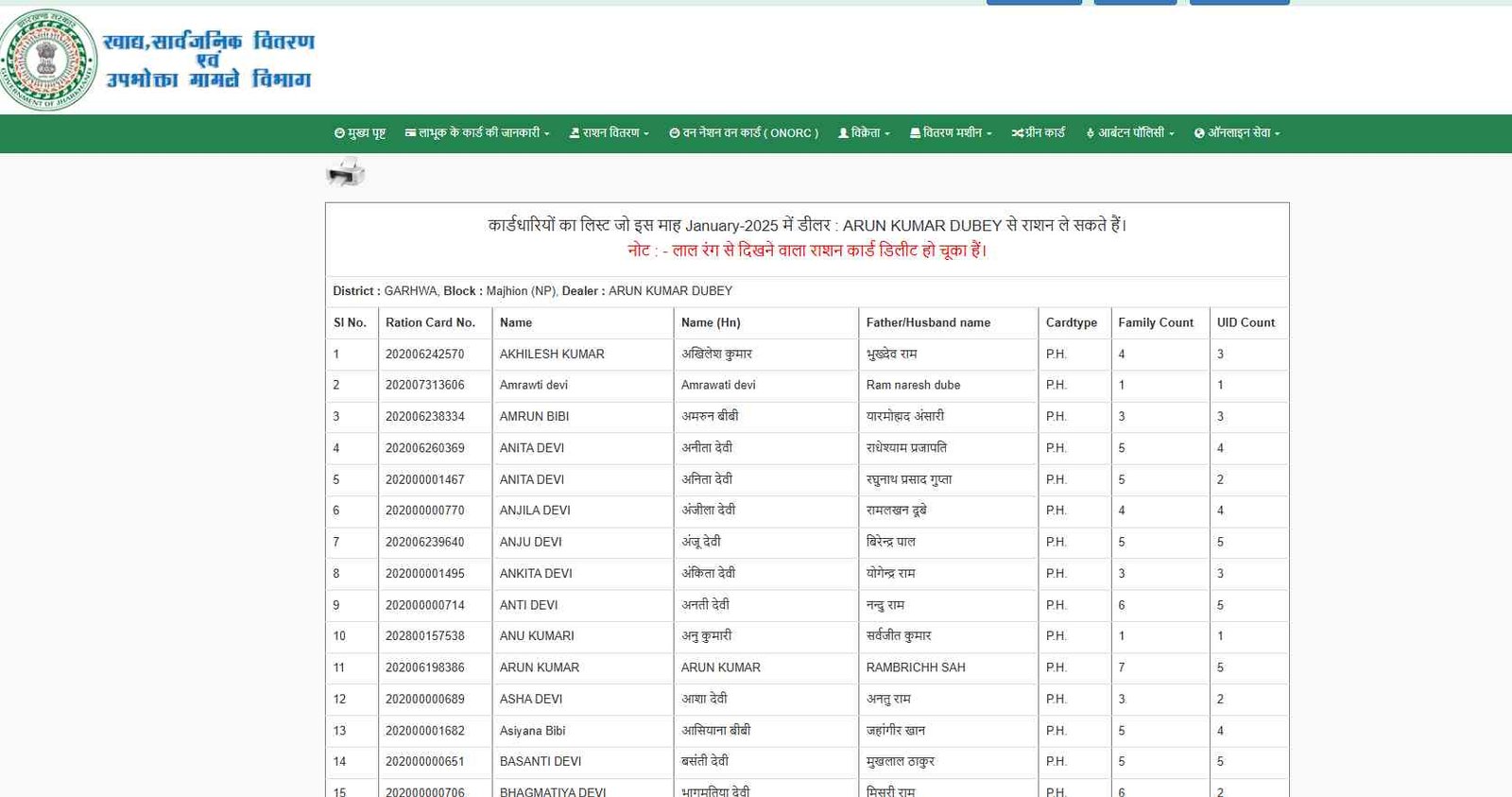 Patrata Suchi Masik result